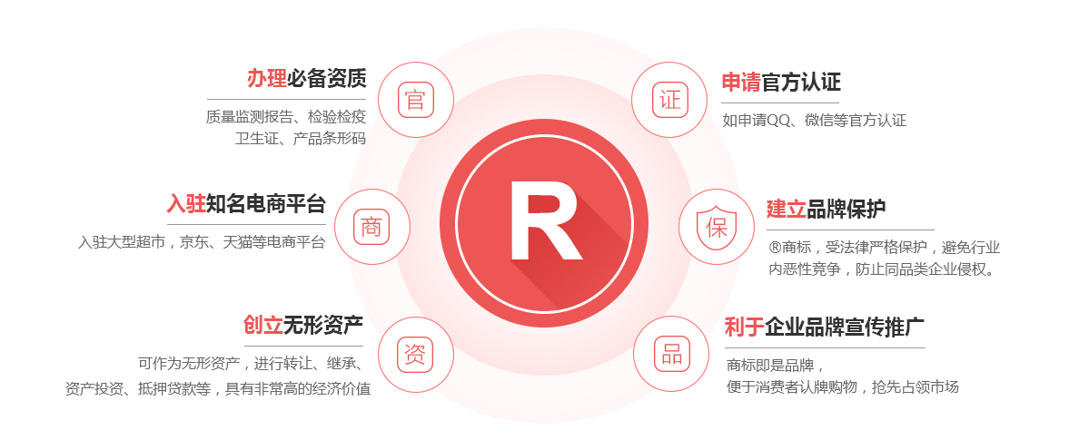 五常商标注册的作用